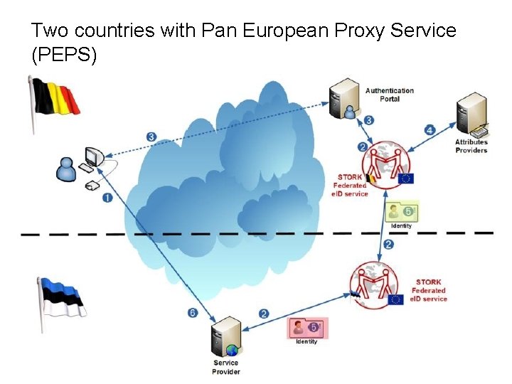 Two countries with Pan European Proxy Service (PEPS) Two countries with Pan European Proxy Service (PEPS)