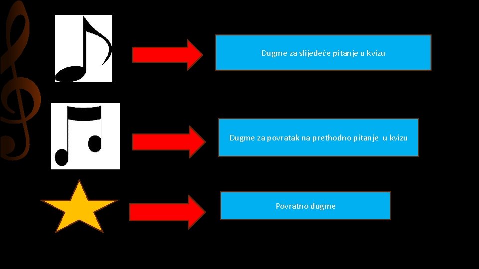 Dugme za slijedeće pitanje u kvizu Dugme za povratak na prethodno pitanje u kvizu