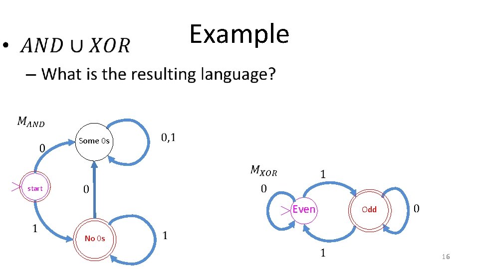 Example • Some 0 s start Even No 0 s Odd 16 