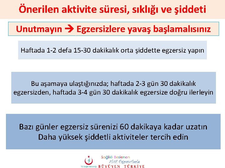 Önerilen aktivite süresi, sıklığı ve şiddeti Unutmayın Egzersizlere yavaş başlamalısınız Haftada 1 -2 defa