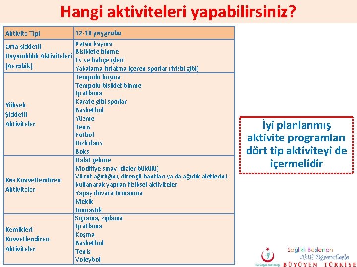 Hangi aktiviteleri yapabilirsiniz? Aktivite Tipi 12 -18 yaş grubu Orta şiddetli Dayanıklılık Aktiviteleri (Aerobik)