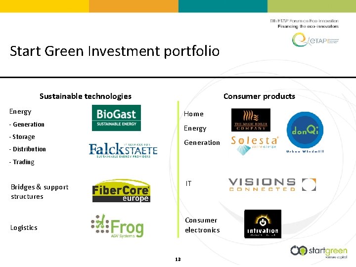 Start Green Investment portfolio Sustainable technologies Consumer products Energy Home - Generation Energy -