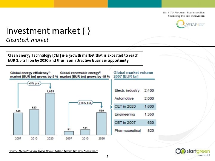 Investment market (I) Cleantech market Clean Energy Technology (CET) is a growth market that