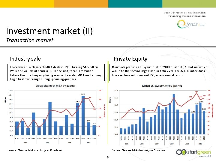 Investment market (II) Transaction market Industry sale Private Equity There were 154 cleantech M&A