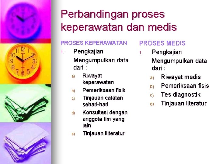 Perbandingan proses keperawatan dan medis PROSES KEPERAWATAN 1. Pengkajian Mengumpulkan data dari : a)