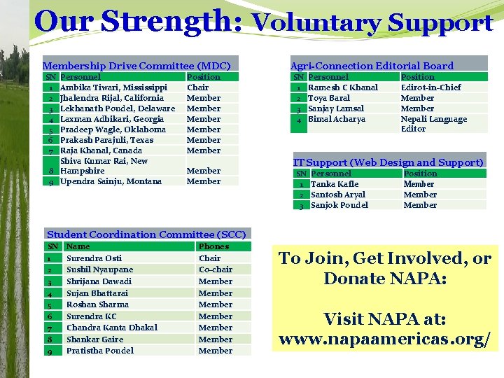 Our Strength: Voluntary Support Membership Drive Committee (MDC) SN 1 2 3 4 5