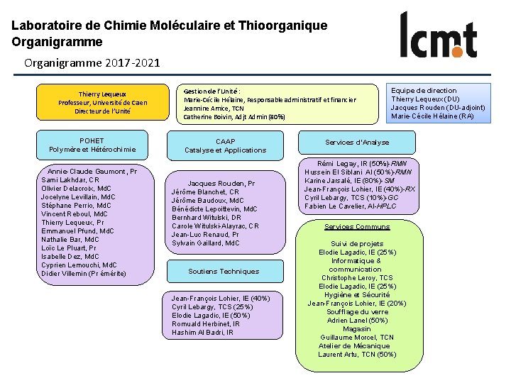 Laboratoire de Chimie Moléculaire et Thioorganique Organigramme 2017 -2021 Thierry Lequeux Professeur, Université de