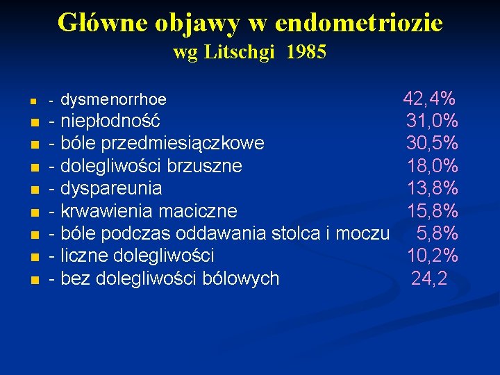 Główne objawy w endometriozie wg Litschgi 1985 n n n n n 42, 4%