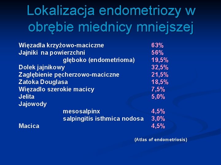 Lokalizacja endometriozy w obrębie miednicy mniejszej Więzadła krzyżowo-maciczne Jajniki na powierzchni głęboko (endometrioma) Dołek