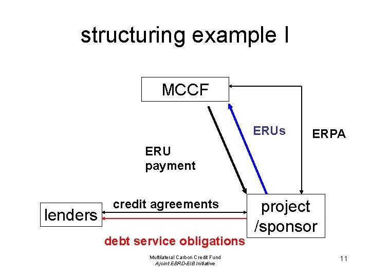 structuring example I MCCF ERUs ERPA ERU payment lenders credit agreements debt service obligations