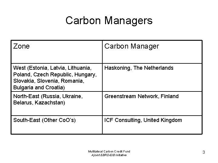 Carbon Managers Zone Carbon Manager West (Estonia, Latvia, Lithuania, Poland, Czech Republic, Hungary, Slovakia,
