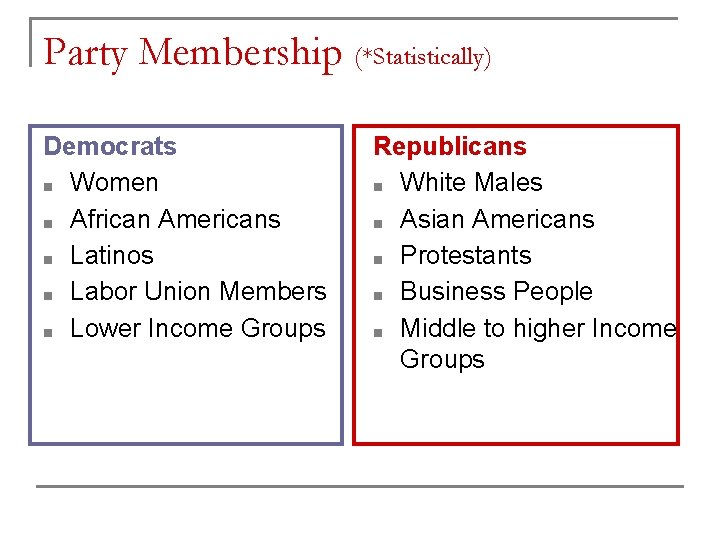 Party Membership (*Statistically) Democrats ■ Women ■ African Americans ■ Latinos ■ Labor Union