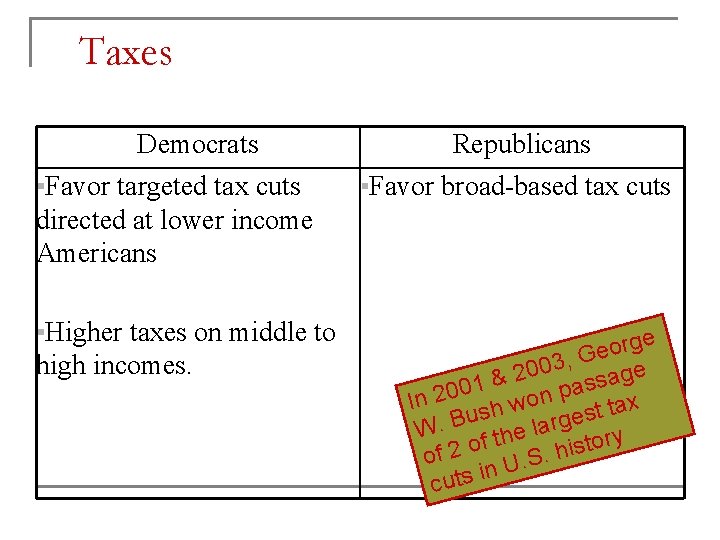 Taxes Democrats ▪Favor targeted tax cuts directed at lower income Americans ▪Higher taxes on