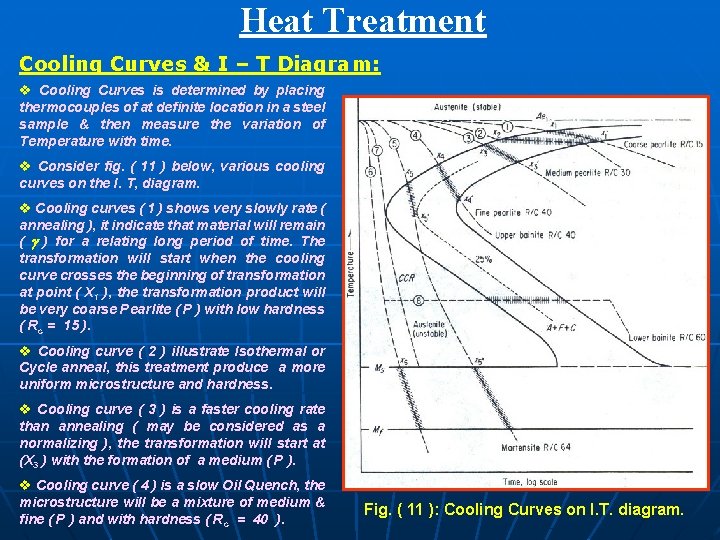 Heat Treatment Cooling Curves & I – T Diagram: v Cooling Curves is determined Heat Treatment Cooling Curves & I – T Diagram: v Cooling Curves is determined