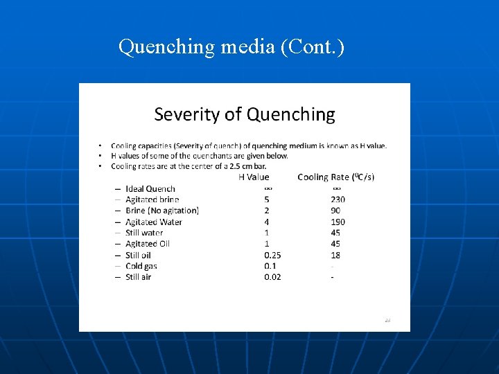 Quenching media (Cont. ) Quenching media (Cont. )