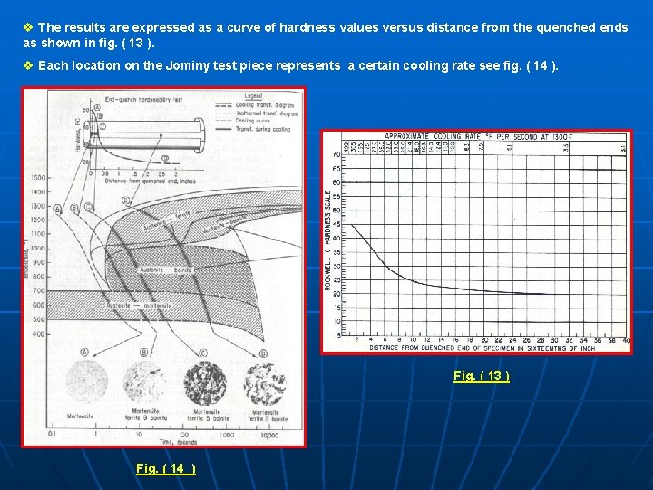v The results are expressed as a curve of hardness values versus distance from v The results are expressed as a curve of hardness values versus distance from