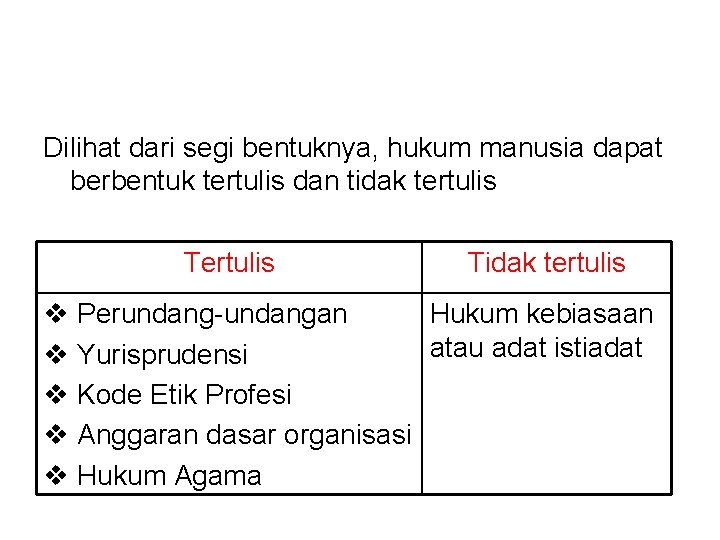 Qodrat Manusia Makhluk Budaya Hakekat Tubuh Tidak Abadi