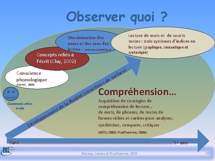 Observer quoi ? Lecture de mots et de courts textes : trois systèmes d’indices