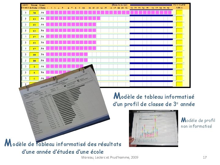 Modèle de tableau informatisé d’un profil de classe de 3 e année Modèle de