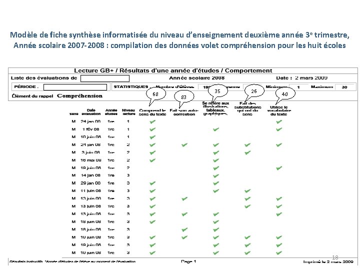 Modèle de fiche synthèse informatisée du niveau d’enseignement deuxième année 3 e trimestre, Année