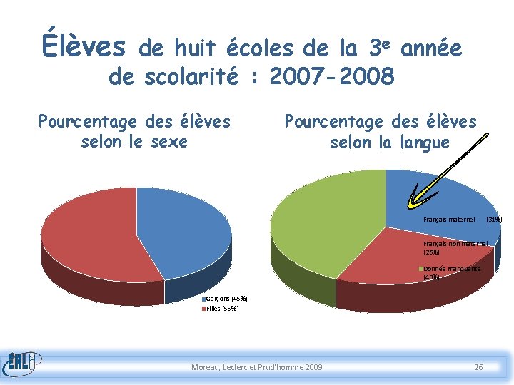 Élèves de huit écoles de la 3 e année de scolarité : 2007 -2008