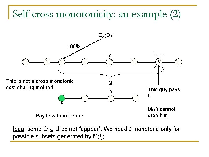 Self cross monotonicity: an example (2) CA(Q) 100% s This is not a cross