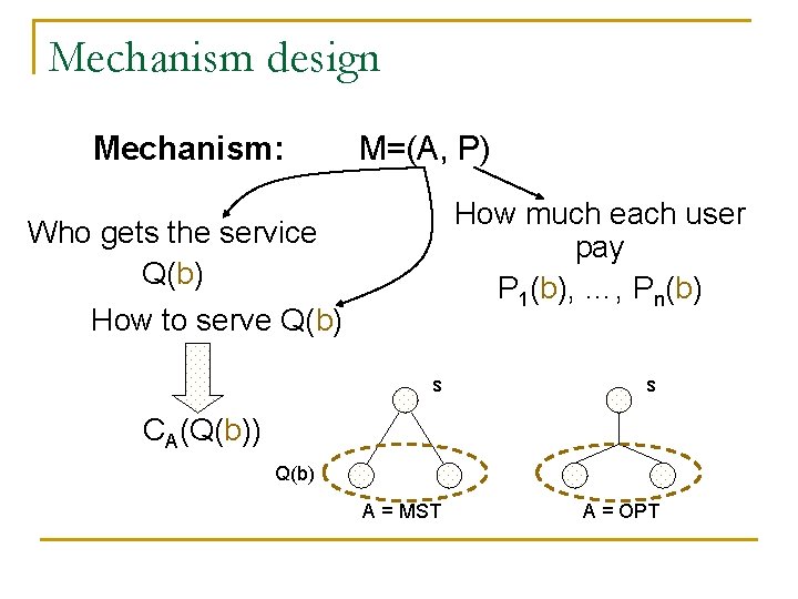 Mechanism design Mechanism: M=(A, P) How much each user pay P 1(b), …, Pn(b)