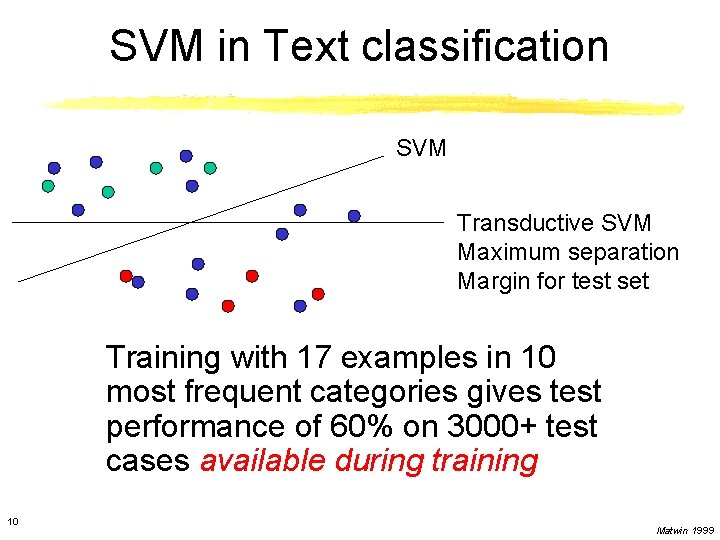 SVM in Text classification SVM Transductive SVM Maximum separation Margin for test set Training