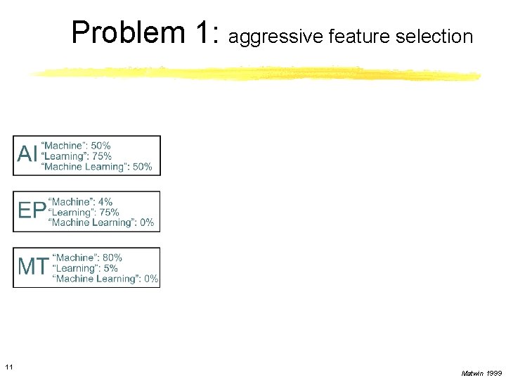 Problem 1: aggressive feature selection 11 Matwin 1999 