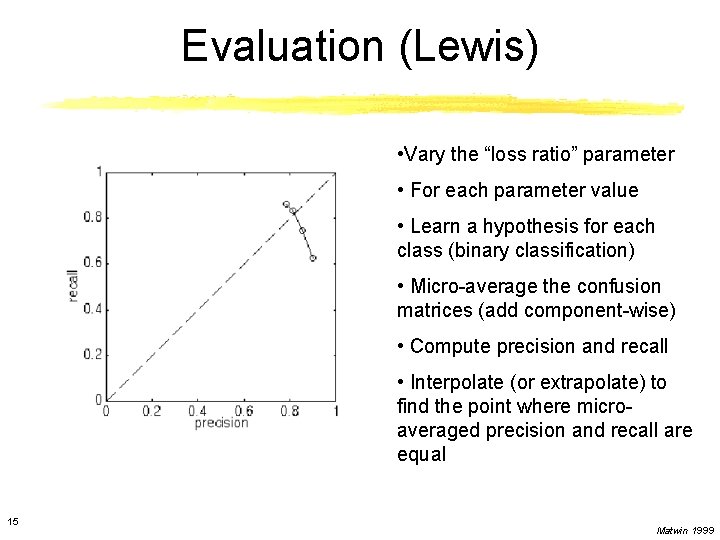 Evaluation (Lewis) • Vary the “loss ratio” parameter • For each parameter value •