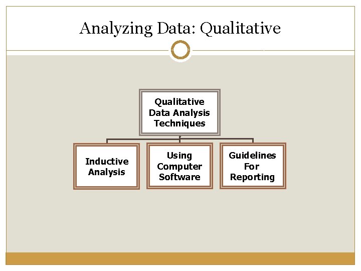 Analyzing Data: Qualitative Data Analysis Techniques Inductive Analysis Using Computer Software Guidelines For Reporting