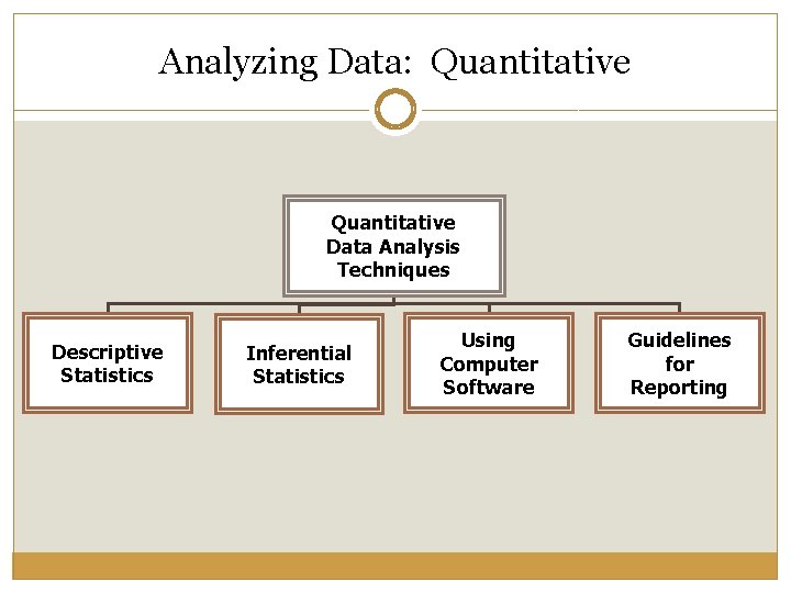 Analyzing Data: Quantitative Data Analysis Techniques Descriptive Statistics Inferential Statistics Using Computer Software Guidelines