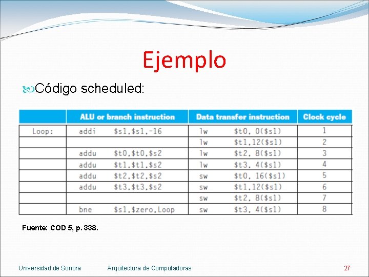 Ejemplo Código scheduled: Fuente: COD 5, p. 338. Universidad de Sonora Arquitectura de Computadoras