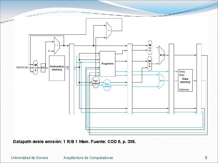 Datapath doble emisión: 1 R/B 1 Mem. Fuente: COD 5, p. 336. Universidad de