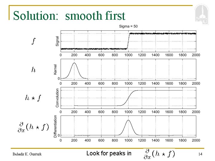 Solution: smooth first Bahadir K. Gunturk Look for peaks in 14 