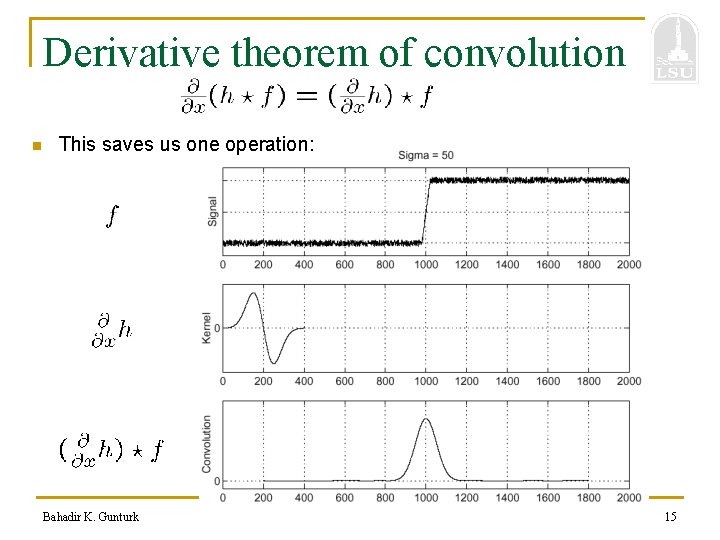 Derivative theorem of convolution n This saves us one operation: Bahadir K. Gunturk 15