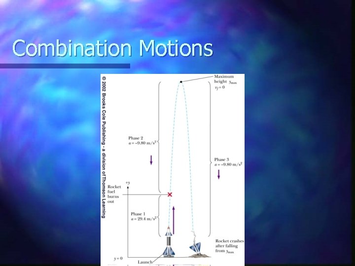 Combination Motions 