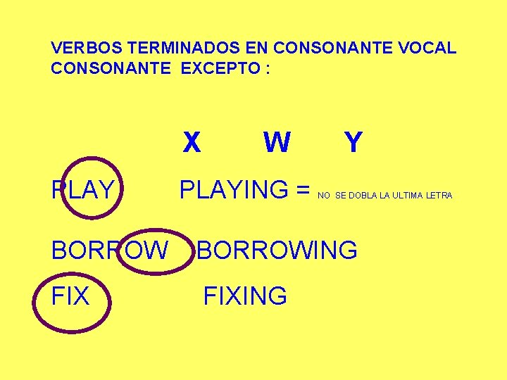 VERBOS TERMINADOS EN CONSONANTE VOCAL CONSONANTE EXCEPTO : X PLAY W PLAYING = Y