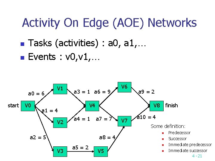 Activity On Edge (AOE) Networks n n Tasks (activities) : a 0, a 1,