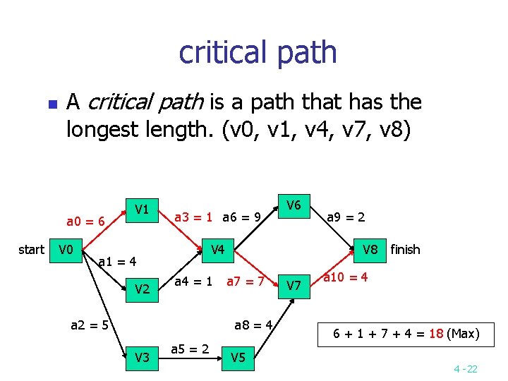 critical path n A critical path is a path that has the longest length.