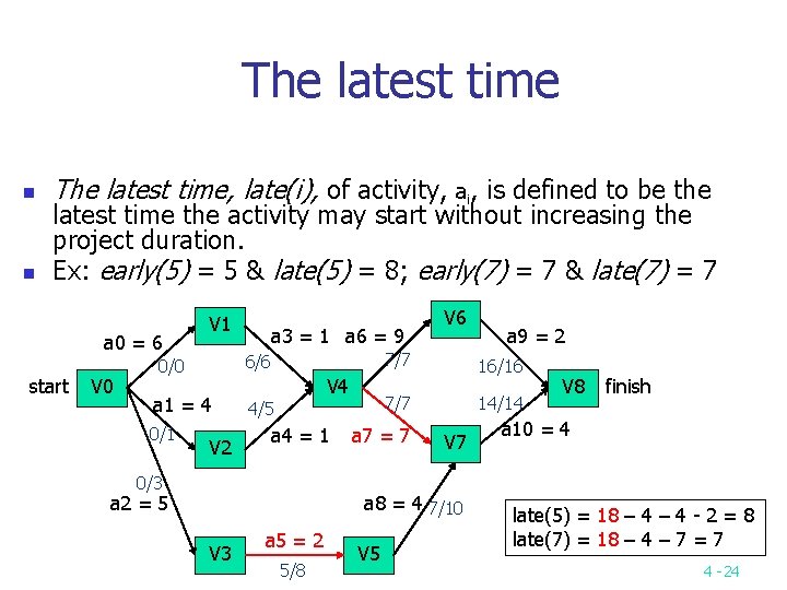 The latest time n n The latest time, late(i), of activity, ai, is defined