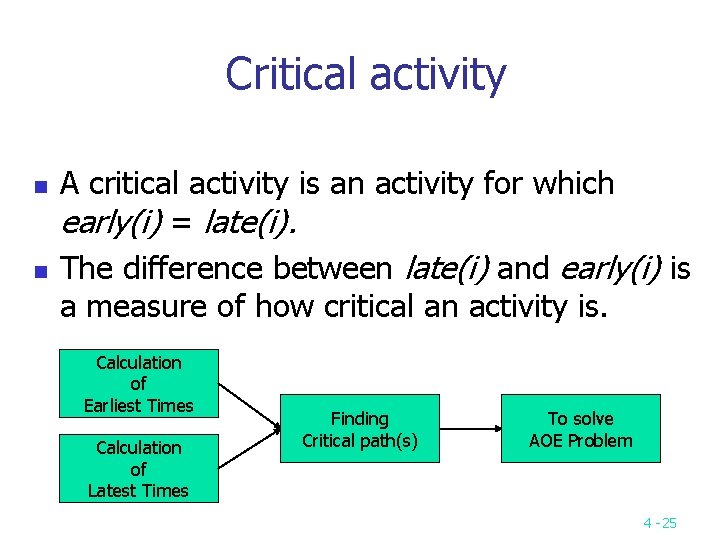 Critical activity n n A critical activity is an activity for which early(i) =