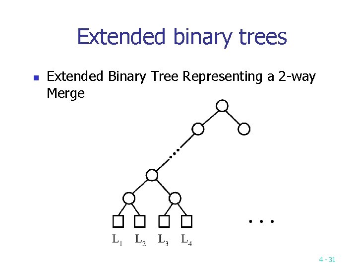 Extended binary trees n Extended Binary Tree Representing a 2 -way Merge 4 -31