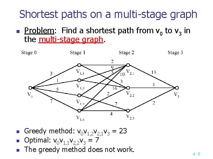 Shortest paths on a multi-stage graph n n Problem: Find a shortest path from