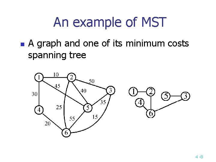 An example of MST n A graph and one of its minimum costs spanning