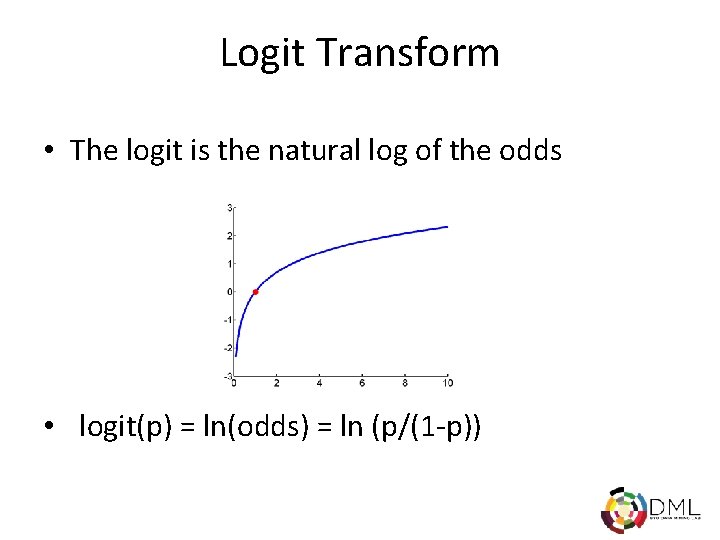 Logit Transform • The logit is the natural log of the odds • logit(p)