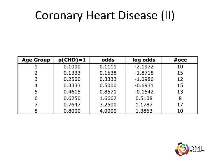 Coronary Heart Disease (II) 