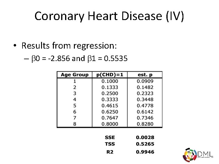 Coronary Heart Disease (IV) • Results from regression: – 0 = -2. 856 and