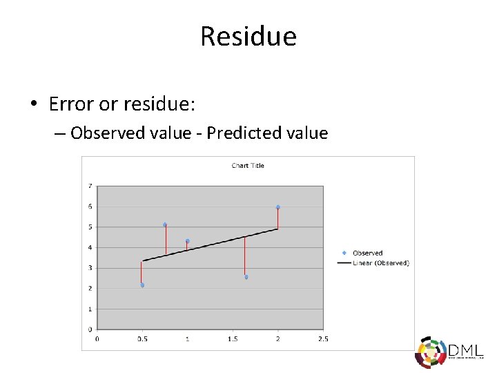 Residue • Error or residue: – Observed value - Predicted value 