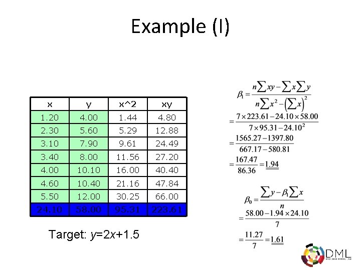 Example (I) x y x^2 xy 1. 20 4. 00 1. 44 4. 80